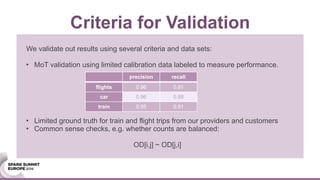 We validate out results using several criteria and data sets:
• MoT validation using limited calibration data labeled to measure performance.
• Limited ground truth for train and flight trips from our providers and customers
• Common sense checks, e.g. whether counts are balanced:
OD[i,j] ~ OD[j,i]
Criteria for Validation
precision recall
flights 0.96 0.81
car 0.96 0.88
train 0.95 0.91
 