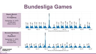 Borussia Dortmund
vs
M’gladbach
September 11, 2015
54,000 fans
Borussia Park
Bayern Munich
vs
FC Augsburg
September 12, 2015
75,000 fans
Allianz Arena
Bundesliga Games
 