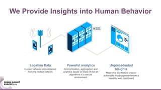 We Provide Insights into Human Behavior
 