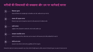 मरीजों की शिकायतों को समझना और उन पर कार्रवाई करना
1 शिकायत सुनना
मरीज की शिकायत को ध्यानपूर्वक सुनें। उन्हें बाधित न करें और उनकी बात को पूरा करने दें।
2 समस्या की पहचान करना
शिकायत के मूल कारण को समझने का प्रयास करें। यदि आवश्यक हो तो स्पष्टीकरण मांगें।
3 माफी मांगना
असुविधा के लिए ईमानदारी से माफी मांगें, भले ही गलती आपकी न हो।
4 समाधान प्रस्तावित करना
समस्या के समाधान के लिए उचित कदम उठाएं या प्रस्ताव दें। यदि आवश्यक हो तो वरिष्ठ अधिकारियों से मदद लें।
5 फॉलो-अप करना
समाधान के बाद मरीज से संपर्क करके यह सुनिश्चित करें कि वे संतुष्ट हैं।
शिकायतों को सही ढंग से संभालना महत्वपूर्ण है। यह न केवल मरीज की संतुष्टि बढ़ाता है, बल्कि अस्पताल की सेवाओं में सुधार का अवसर भी प्रदान करता है।
 