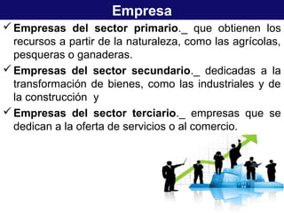 Empresa
Empresas del sector primario._ que obtienen los
recursos a partir de la naturaleza, como las agrícolas,
pesqueras o ganaderas.
Empresas del sector secundario._ dedicadas a la
transformación de bienes, como las industriales y de
la construcción y
Empresas del sector terciario._ empresas que se
dedican a la oferta de servicios o al comercio.
 