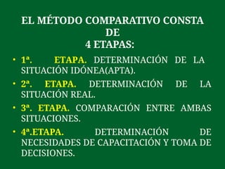6° CLASE CAPACITACION Y DESARROLLO ORGANIZACIONAL | PPTX
