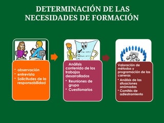 6° CLASE CAPACITACION Y DESARROLLO ORGANIZACIONAL | PPTX