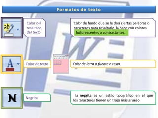 Formatos de textoColor del resaltado del textoColor de fondo que se le da a ciertas palabras o caracteres para resaltarlo, lo hace con coloresfosforescentes o contrastantes. Color de textoColor de letra o fuente o texto la negrita es un estilo tipográfico en el que los caracteres tienen un trazo más grueso Negrita