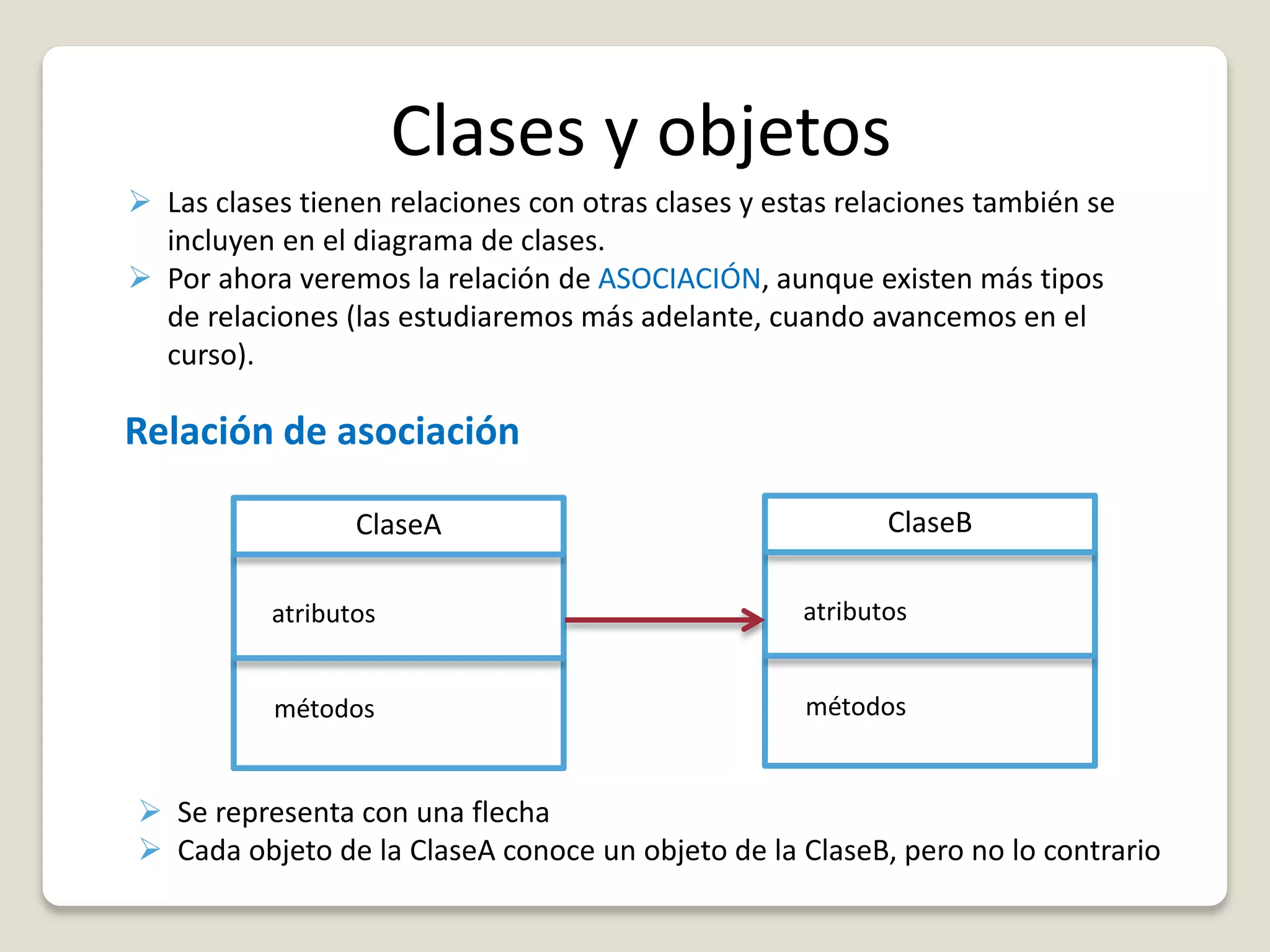 Clases y objetos
Relación de asociación
 Las clases tienen relaciones con otras clases y estas relaciones también se
incluyen en el diagrama de clases.
 Por ahora veremos la relación de ASOCIACIÓN, aunque existen más tipos
de relaciones (las estudiaremos más adelante, cuando avancemos en el
curso).
ClaseB
atributos
métodos
ClaseA
atributos
métodos
 Se representa con una flecha
 Cada objeto de la ClaseA conoce un objeto de la ClaseB, pero no lo contrario
 