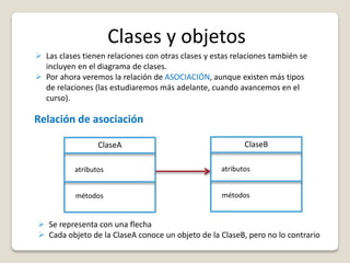Clases y objetos
Relación de asociación
 Las clases tienen relaciones con otras clases y estas relaciones también se
incluyen en el diagrama de clases.
 Por ahora veremos la relación de ASOCIACIÓN, aunque existen más tipos
de relaciones (las estudiaremos más adelante, cuando avancemos en el
curso).
ClaseB
atributos
métodos
ClaseA
atributos
métodos
 Se representa con una flecha
 Cada objeto de la ClaseA conoce un objeto de la ClaseB, pero no lo contrario
 