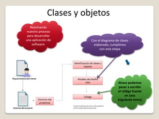 Clases y objetos
Retomando
nuestro proceso
para desarrollar
una aplicación de
software:
Con el diagrama de clases
elaborado, cumplimos
con esta etapa
Ahora podemos
pasar a escribir
el código fuente
en Java
(siguiente tema)
 