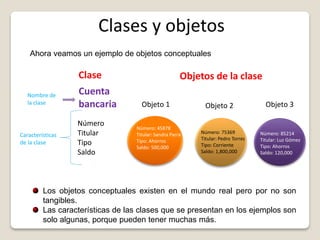 Clases y objetos
Clase Objetos de la clase
Ahora veamos un ejemplo de objetos conceptuales
Cuenta
bancaria
Número
Titular
Tipo
Saldo
Características
de la clase
Nombre de
la clase
Número: 45878
Titular: Sandra Parra
Tipo: Ahorros
Saldo: 500,000
Objeto 1 Objeto 2 Objeto 3
Número: 75369
Titular: Pedro Torres
Tipo: Corriente
Saldo: 1,800,000
Número: 85214
Titular: Luz Gómez
Tipo: Ahorros
Saldo: 120,000
Los objetos conceptuales existen en el mundo real pero por no son
tangibles.
Las características de las clases que se presentan en los ejemplos son
solo algunas, porque pueden tener muchas más.
 