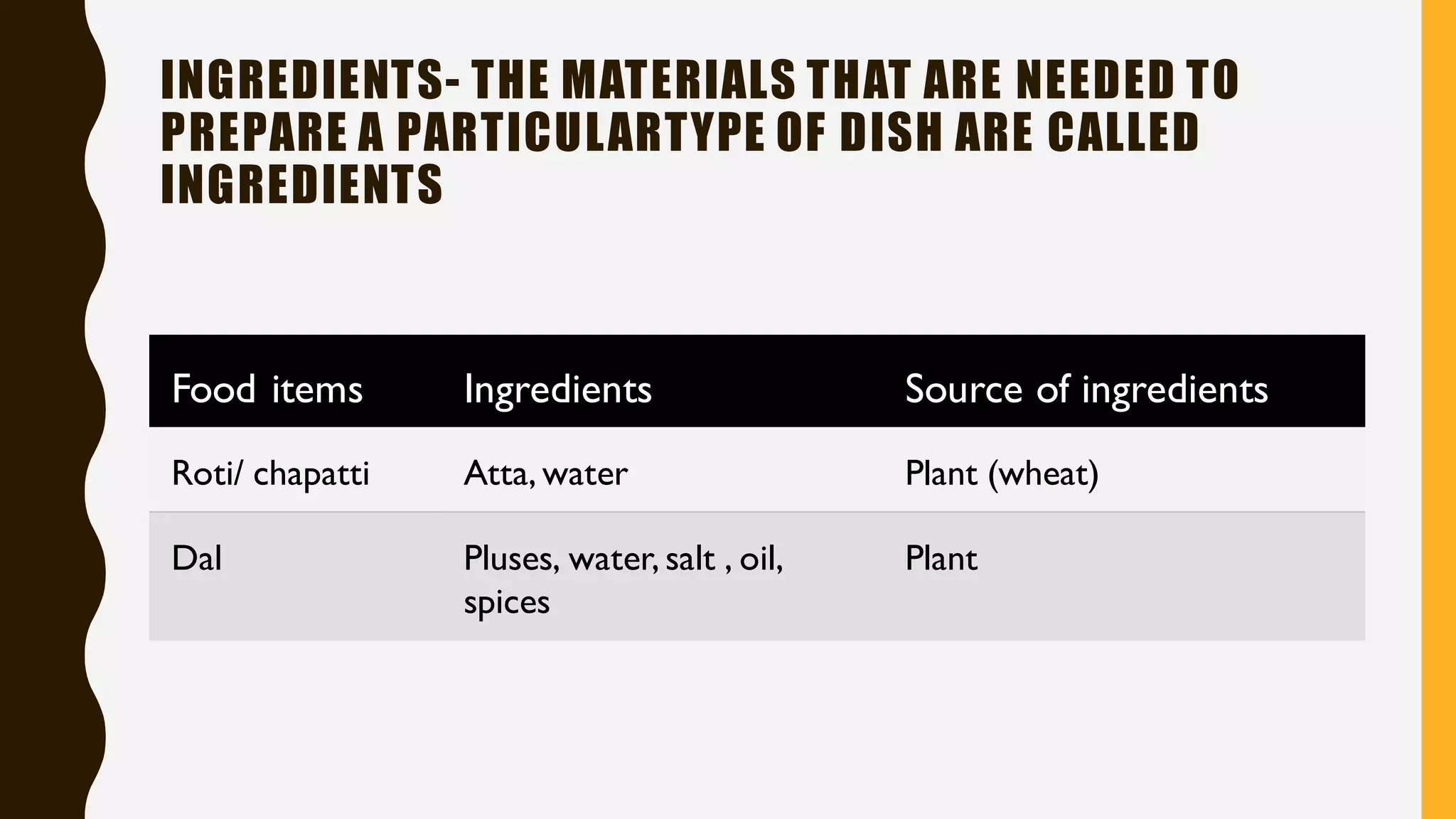 INGREDIENTS- THE MATERIALS THAT ARE NEEDED TO
PREPARE A PARTICULARTYPE OF DISH ARE CALLED
INGREDIENTS
Food items Ingredients Source of ingredients
Roti/ chapatti Atta, water Plant (wheat)
Dal Pluses, water, salt , oil,
spices
Plant
 