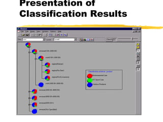 Presentation of
Classification Results
 