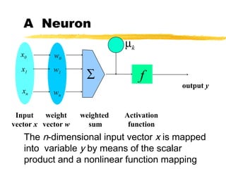 A Neuron
The n-dimensional input vector x is mapped
into variable y by means of the scalar
product and a nonlinear function mapping
µk-
f
weighted
sum
Input
vector x
output y
Activation
function
weight
vector w
∑
w0
w1
wn
x0
x1
xn
 