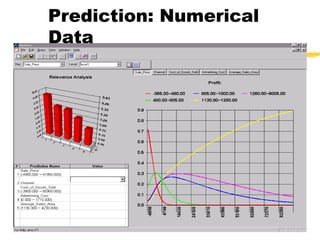 Prediction: Numerical
Data
 
