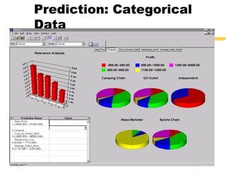 Prediction: Categorical
Data
 