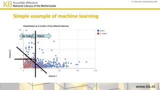 Continuous improvement
of enrichment algorithm
article number / time
80
1 108 mlj
• All DBpedia titles searched in news articles
• Named Entities searched in DBpedia
• Speedup by using HPC cloud SURFsara
• Using context and machine learning
Quality/confidence(%)
70
T. v. Veen and J. Lonij, Semantics 2017
90
At the end cycle to first article and
overwrite earlier enrichments with
newest algorithm
 