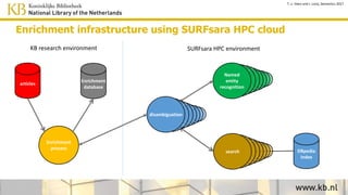 algorithm accuracy link recall link precision link F-measure
Rule based .76 .76 .65 .70
Machine learning (SVM) .84 .76 .83 .79
Neural network .84 .73 .87 .79
Extra features
e.g. word embedding
.85 .81 .82 .82
Extra Wikidata data,
more training data
.87 .81 .86 .84
Entity embedding .88 .86 .85 .85
From conventional entity linking to deep learning and
beyond
T. v. Veen and J. Lonij, Semantics 2017
 