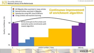 Development cycle
Justification: Our aim is obtaining a higher quality than existing entity linking software (e.g. DBpedia Spotlight)
Trust/quality
Stored
LNE’s
Running
algorithm
Algorithm in
development
Enriched by
users
Target trust level
T. v. Veen and J. Lonij, Semantics 2017
train
replace
improve Example of comparison of stored LNE’s, result of current algorithm, result
of algorithm under development and existing software.
 