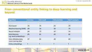 Presentation
T. v. Veen and J. Lonij, Semantics 2017
 