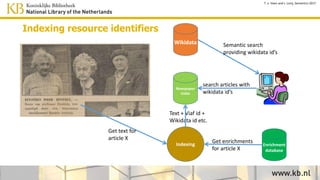 • Semantic query between [ ], in this
case expand to all Roman Emperors
• Select “newspaper+” collection
• Select a result
• Click on a linked named entity for
more information
• Click on “More info” for properties of
this entity
• Click on a property for searching more
articles about resources with that
property
• And see the result: all articles
mentioning persons that have been
married to Elizabeth Taylor
Navigation example
 