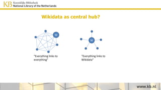 Wikidata as central hub?
W
W
“Everything links to
everything”
“Everything links to
Wikidata”
 