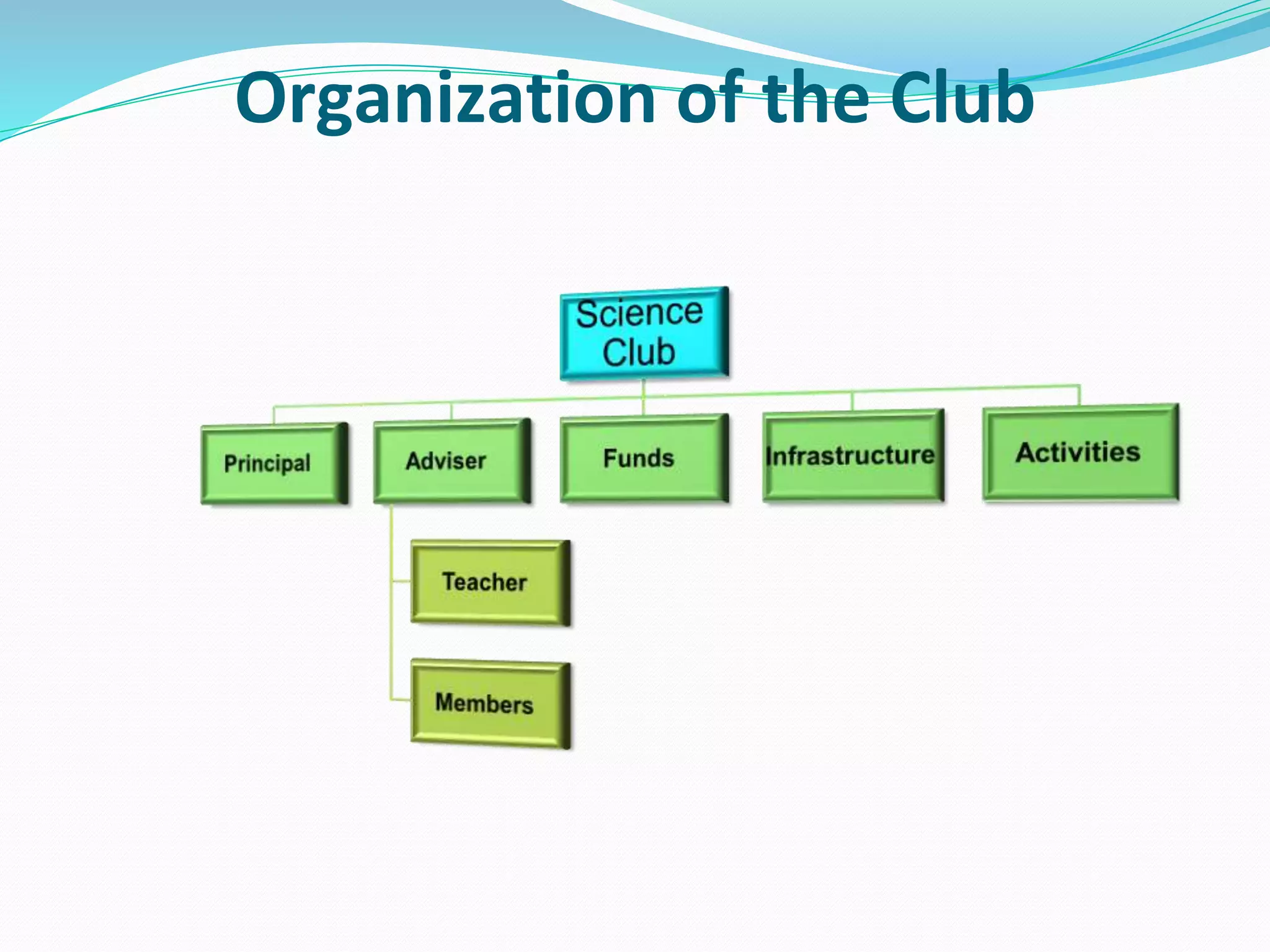 Organization of the Club
 
