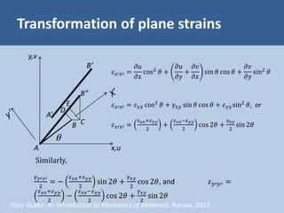 Strain Transformation Principles Theta Equation 6 Combined stresses and strains.pptx