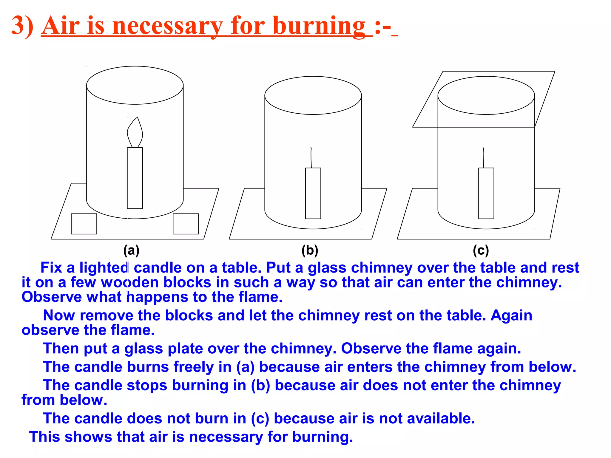 3) Air is necessary for burning :-
(a) (b) (c)
Fix a lighted candle on a table. Put a glass chimney over the table and rest
it on a few wooden blocks in such a way so that air can enter the chimney.
Observe what happens to the flame.
Now remove the blocks and let the chimney rest on the table. Again
observe the flame.
Then put a glass plate over the chimney. Observe the flame again.
The candle burns freely in (a) because air enters the chimney from below.
The candle stops burning in (b) because air does not enter the chimney
from below.
The candle does not burn in (c) because air is not available.
This shows that air is necessary for burning.
 