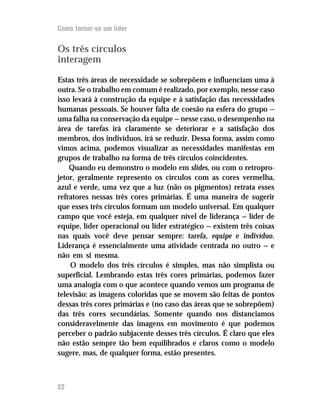 Como tornar-se um líder


Os três círculos
interagem

Estas três áreas de necessidade se sobrepõem e influenciam uma à
outra. Se o trabalho em comum é realizado, por exemplo, nesse caso
isso levará à construção da equipe e à satisfação das necessidades
humanas pessoais. Se houver falta de coesão na esfera do grupo —
uma falha na conservação da equipe — nesse caso, o desempenho na
área de tarefas irá claramente se deteriorar e a satisfação dos
membros, dos indivíduos, irá se reduzir. Dessa forma, assim como
vimos acima, podemos visualizar as necessidades manifestas em
grupos de trabalho na forma de três círculos coincidentes.
    Quando eu demonstro o modelo em slides, ou com o retropro-
jetor, geralmente represento os círculos com as cores vermelha,
azul e verde, uma vez que a luz (não os pigmentos) retrata esses
refratores nessas três cores primárias. É uma maneira de sugerir
que esses três círculos formam um modelo universal. Em qualquer
campo que você esteja, em qualquer nível de liderança — líder de
equipe, líder operacional ou líder estratégico — existem três coisas
nas quais você deve pensar sempre: tarefa, equipe e indivíduo.
Liderança é essencialmente uma atividade centrada no outro — e
não em si mesma.
    O modelo dos três círculos é simples, mas não simplista ou
superficial. Lembrando estas três cores primárias, podemos fazer
uma analogia com o que acontece quando vemos um programa de
televisão: as imagens coloridas que se movem são feitas de pontos
dessas três cores primárias e (no caso das áreas que se sobrepõem)
das três cores secundárias. Somente quando nos distanciamos
consideravelmente das imagens em movimento é que podemos
perceber o padrão subjacente desses três círculos. É claro que eles
não estão sempre tão bem equilibrados e claros como o modelo
sugere, mas, de qualquer forma, estão presentes.



22
 