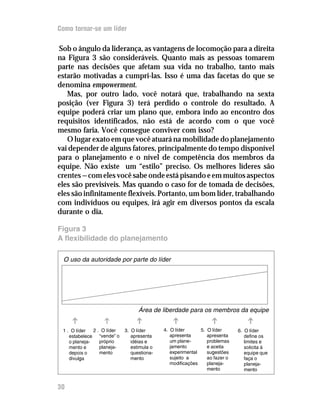 Como tornar-se um líder

 Sob o ângulo da liderança, as vantagens de locomoção para a direita
na Figura 3 são consideráveis. Quanto mais as pessoas tomarem
parte nas decisões que afetam sua vida no trabalho, tanto mais
estarão motivadas a cumpri-las. Isso é uma das facetas do que se
denomina empowerment.
   Mas, por outro lado, você notará que, trabalhando na sexta
posição (ver Figura 3) terá perdido o controle do resultado. A
equipe poderá criar um plano que, embora indo ao encontro dos
requisitos identificados, não está de acordo com o que você
mesmo faria. Você consegue conviver com isso?
   O lugar exato em que você atuará na mobilidade do planejamento
vai depender de alguns fatores, principalmente do tempo disponível
para o planejamento e o nível de competência dos membros da
equipe. Não existe um “estilo” preciso. Os melhores líderes são
crentes — com eles você sabe onde está pisando e em muitos aspectos
eles são previsíveis. Mas quando o caso for de tomada de decisões,
eles são infinitamente flexíveis. Portanto, um bom líder, trabalhando
com indivíduos ou equipes, irá agir em diversos pontos da escala
durante o dia.

Figura 3
A flexibilidade do planejamento

 O uso da autoridade por parte do líder




                                   Área de liberdade para os membros da equipe
     Ô




                                 Ô



                                                Ô




                                                                 Ô



                                                                                Ô
                  Ô




 1 . O líder   2 . O líder   3. O líder      4. O líder      5. O líder      6. O líder
    estabelece “vende” o        apresenta       apresenta       apresenta       define os
    o planeja-    próprio       idéias e        um plane-       problemas       limites e
    mento e       planeja-      estimula o      jamento         e aceita        solicita à
    depois o      mento         questiona-      experimental    sugestões       equipe que
    divulga                     mento           sujeito a       ao fazer o      faça o
                                                modificações    planeja-        planeja-
                                                                mento           mento


30
 