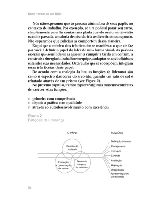 Como tornar-se um líder

    Nós não esperamos que as pessoas atuem fora de seus papéis no
contexto de trabalho. Por exemplo, se um policial parar seu carro,
simplesmente para lhe contar uma piada que ele ouviu na televisão
na noite passada, a maioria de nós não iria se divertir nem um pouco.
Não esperamos que policiais se comportem dessa maneira.
    Éaqui que o modelo dos três círculos se manifesta: o que ele faz
por você é definir o papel do líder de uma forma visual. As pessoas
esperam que seus líderes as ajudem a cumprir a tarefa em comum, a
construir a sinergia do trabalho em equipe, a adaptar-se aos indivíduos
e atender suas necessidades. Os círculos que se sobrepõem, integram
essas três facetas deste papel.
    De acordo com a analogia da luz, as funções de liderança são
como o espectro das cores do arco-íris, quando um raio de sol é
refratado através de um prisma (ver Figura 2).
    No próximo capítulo, iremos explorar algumas maneiras concretas
de exercer estas funções.

n primeiro com competência
n depois a prática com qualidade
n através do autodesenvolvimento com excelência

Figura 2
Funções de liderança


                             O PAPEL                    FUNÇÕES


                                                        Definição da tarefa
                            Realização                  Planejamento
                             da tarefa
                                                        Instrução

                                                        Controle

                                    Desenvol-           Avaliação
                     Formação
                   e conservação     vimento            Motivação
                      da equipe    do indivíduo
                                                        Organização
                                                        Apresentação de
                                                        um exemplo



12
24
 
