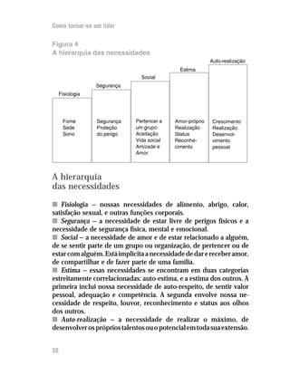 Como tornar-se um líder

Figura 4
A hierarquia das necessidades
                                                           Auto-realização
                                              Estima
                                Social
                  Segurança
     Fisiologia




      Fome        Segurança   Pertencer a   Amor-próprio    Crescimento
      Sede        Proteção    um grupo      Realização      Realização
      Sono        do perigo   Aceitação     Status          Desenvol-
                              Vida social   Reconhe-        vimento
                              Amizade e     cimento         pessoal
                              Amor



A hierarquia
das necessidades
n Fisiologia — nossas necessidades de alimento, abrigo, calor,
satisfação sexual, e outras funções corporais.
n Segurança — a necessidade de estar livre de perigos físicos e a
necessidade de segurança física, mental e emocional.
n Social — a necessidade de amor e de estar relacionado a alguém,
de se sentir parte de um grupo ou organização, de pertencer ou de
estar com alguém. Está implícita a necessidade de dar e receber amor,
de compartilhar e de fazer parte de uma família.
n Estima — essas necessidades se encontram em duas categorias
estreitamente correlacionadas: auto-estima, e a estima dos outros. A
primeira inclui nossa necessidade de auto-respeito, de sentir valor
pessoal, adequação e competência. A segunda envolve nossa ne-
cessidade de respeito, louvor, reconhecimento e status aos olhos
dos outros.
n Auto-realização — a necessidade de realizar o máximo, de
desenvolver os próprios talentos ou o potencial em toda sua extensão.


38
 