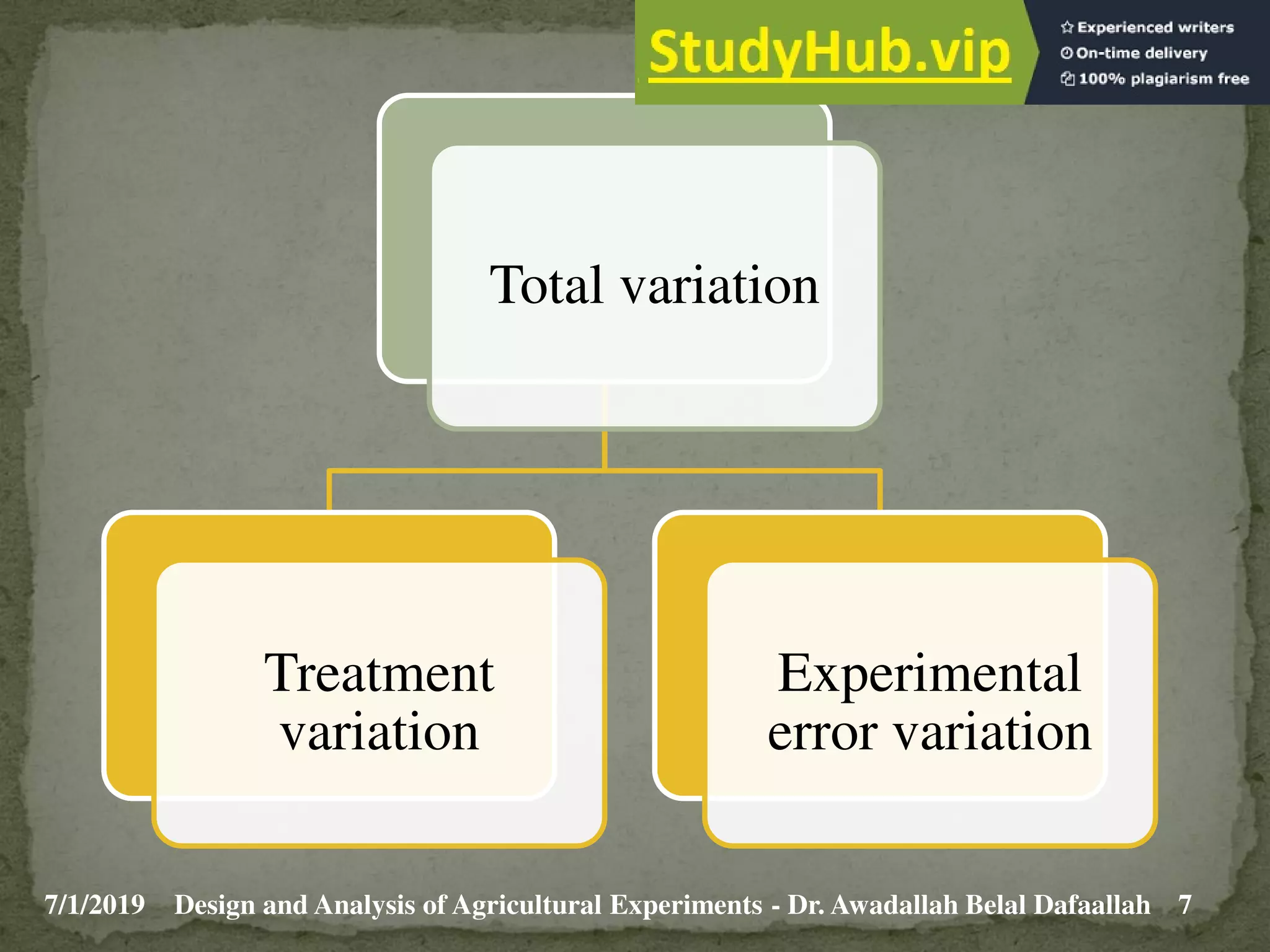 7/1/2019 7
Design and Analysis of Agricultural Experiments - Dr. Awadallah Belal Dafaallah
Total variation
Treatment
variation
Experimental
error variation
 