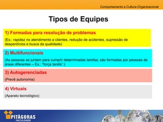 Comportamento e Cultura Organizacional
Tipos de Equipes
1) Formadas para resolução de problemas
(Ex.: rapidez no atendimento a clientes, redução de acidentes, supressão de
desperdícios e busca da qualidade)
3) Autogerenciadas
(Prevê autonomia)
2) Multifuncionais
(As pessoas se juntam para cumprir determinadas tarefas; são formadas por pessoas de
áreas diferentes – Ex.: “força tarefa”.)
4) Virtuais
(Aparato tecnológico)
 