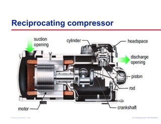 Reciprocating compressor 
Air Conditioning Clinic © American Standard Inc. 1999 TTRRGG--TTRRCC000055--EENN 
 