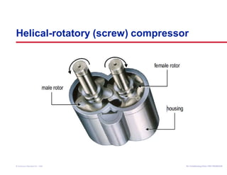 Helical-rotatory (screw) compressor 
Air Conditioning Clinic © American Standard Inc. 1999 TTRRGG--TTRRCC000055--EENN 
 