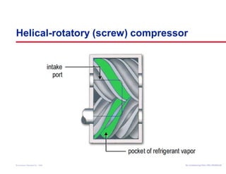 Helical-rotatory (screw) compressor 
Air Conditioning Clinic © American Standard Inc. 1999 TTRRGG--TTRRCC000055--EENN 
 