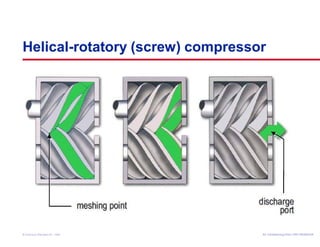 Helical-rotatory (screw) compressor 
Air Conditioning Clinic © American Standard Inc. 1999 TTRRGG--TTRRCC000055--EENN 
 