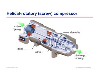 Helical-rotatory (screw) compressor 
Air Conditioning Clinic © American Standard Inc. 1999 TTRRGG--TTRRCC000055--EENN 
 