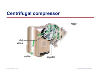 Centrifugal compressor 
Air Conditioning Clinic © American Standard Inc. 1999 TTRRGG--TTRRCC000055--EENN 
 