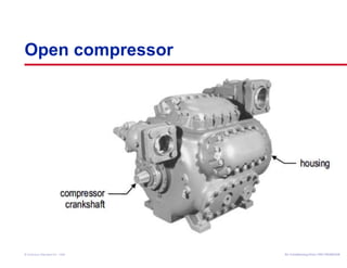 Open compressor 
Air Conditioning Clinic © American Standard Inc. 1999 TTRRGG--TTRRCC000055--EENN 
 