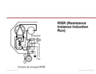 RISR (Resistance 
Instance Induction 
Run) 
Air Conditioning Clinic © American Standard Inc. 1999 TTRRGG--TTRRCC000055--EENN 
 