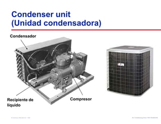 Condenser unit 
(Unidad condensadora) 
Condensador 
Recipiente de Compresor 
líquido 
Air Conditioning Clinic © American Standard Inc. 1999 TTRRGG--TTRRCC000055--EENN 
 