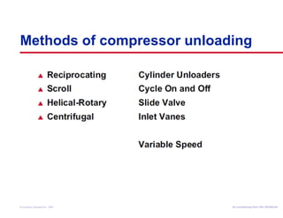 Methods of compressor unloading 
Air Conditioning Clinic © American Standard Inc. 1999 TTRRGG--TTRRCC000055--EENN 
 