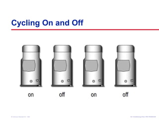 Cycling On and Off 
Air Conditioning Clinic © American Standard Inc. 1999 TTRRGG--TTRRCC000055--EENN 
 
