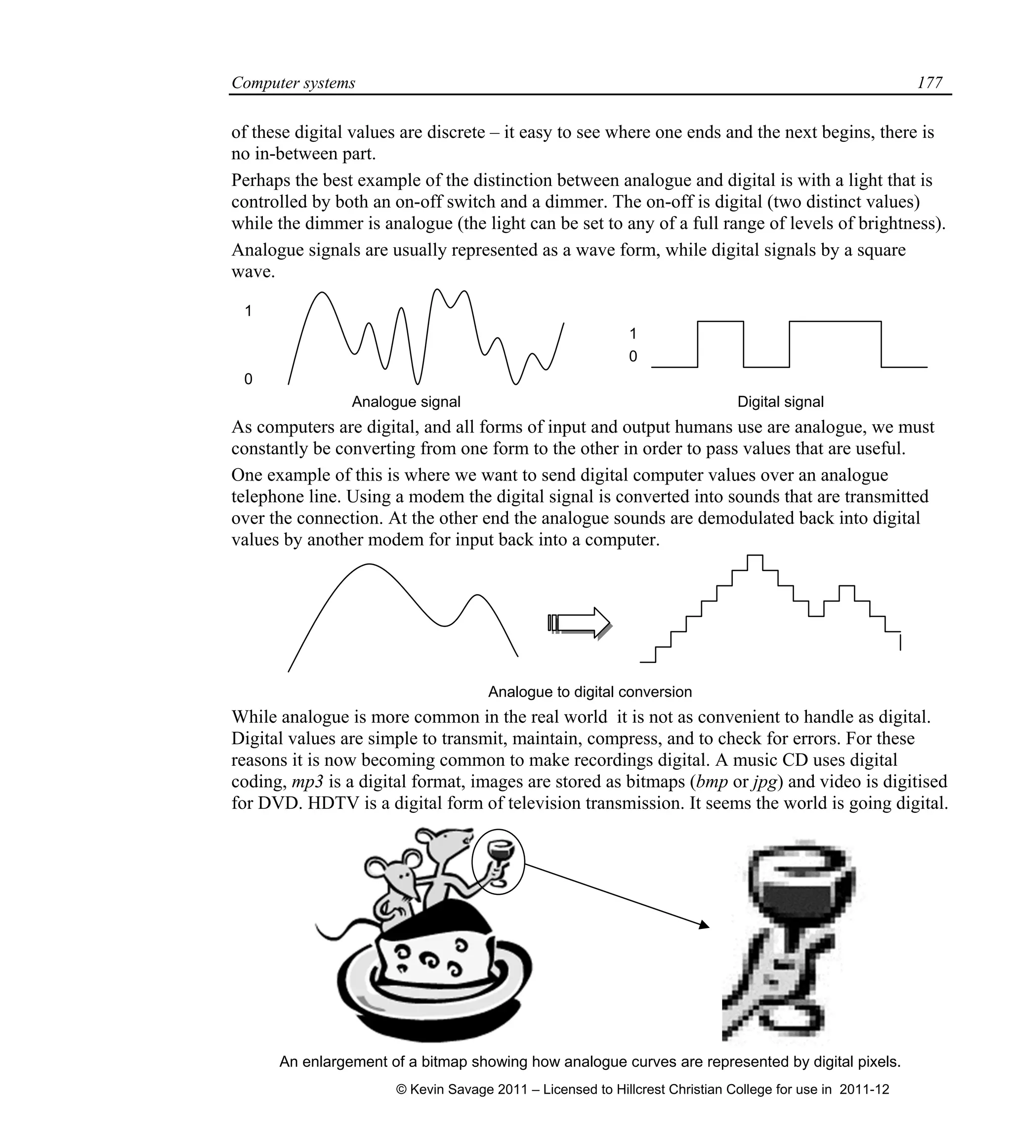Computer systems 177
of these digital values are discrete – it easy to see where one ends and the next begins, there is
no in-between part.
Perhaps the best example of the distinction between analogue and digital is with a light that is
controlled by both an on-off switch and a dimmer. The on-off is digital (two distinct values)
while the dimmer is analogue (the light can be set to any of a full range of levels of brightness).
Analogue signals are usually represented as a wave form, while digital signals by a square
wave.
1
1
0
0
Analogue signal Digital signal
As computers are digital, and all forms of input and output humans use are analogue, we must
constantly be converting from one form to the other in order to pass values that are useful.
One example of this is where we want to send digital computer values over an analogue
telephone line. Using a modem the digital signal is converted into sounds that are transmitted
over the connection. At the other end the analogue sounds are demodulated back into digital
values by another modem for input back into a computer.
Analogue to digital conversion
While analogue is more common in the real world it is not as convenient to handle as digital.
Digital values are simple to transmit, maintain, compress, and to check for errors. For these
reasons it is now becoming common to make recordings digital. A music CD uses digital
coding, mp3 is a digital format, images are stored as bitmaps (bmp or jpg) and video is digitised
for DVD. HDTV is a digital form of television transmission. It seems the world is going digital.
An enlargement of a bitmap showing how analogue curves are represented by digital pixels.
© Kevin Savage 2011 – Licensed to Hillcrest Christian College for use in 2011-12
 