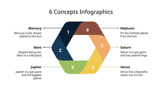 6 Concepts Infographics
It’s the farthest planet
from the Sun
Neptune
Saturn is a gas giant
and has several rings
Saturn
Venus has a beautiful
name, but it’s hot
Venus
Mercury is the closest
planet to the Sun
Mercury
Despite being red,
Mars is a cold place
Mars
Jupiter is a gas giant
and the biggest
planet
Jupiter
1
2
3 4
5
6
 