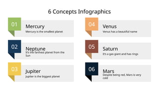 6 Concepts Infographics
01
Mercury is the smallest planet
Mercury
02
It’s the farthest planet from the
Sun
Neptune
03
Jupiter is the biggest planet
Jupiter
04
Venus has a beautiful name
Venus
05
It’s a gas giant and has rings
Saturn
06
Despite being red, Mars is very
cold
Mars
 