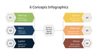 6 Concepts Infographics
04
Saturn is the
ringed one
Saturn
05
Neptune is the
farthest planet
Neptune
06
Venus is the
second planet
Venus
01 Mercury is
the smallest
Mercury
02 Mars is a
cold place
Mars
03 Jupiter is a
gas giant
Jupiter
Earth is
the only
planet
with life
 