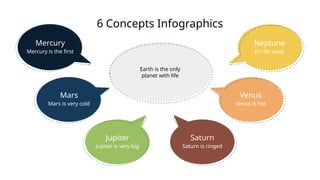 6 Concepts Infographics
It’s far away
Neptune
Earth is the only
planet with life
Venus is hot
Venus
Saturn is ringed
Saturn
Mercury is the first
Mercury
Mars is very cold
Mars
Jupiter is very big
Jupiter
 