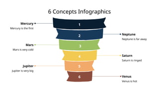 6 Concepts Infographics
Mars is very cold
Mars
Jupiter is very big
Jupiter
Neptune
Saturn
Venus
Mercury is the first
Mercury 1
2
3
4
5
6
Neptune is far away
Saturn is ringed
Venus is hot
 