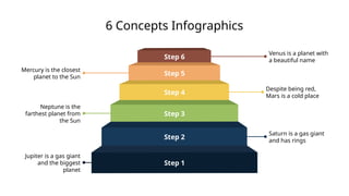6 Concepts Infographics
Step 5
Mercury is the closest
planet to the Sun
Step 3
Neptune is the
farthest planet from
the Sun
Step 6
Venus is a planet with
a beautiful name
Step 4
Despite being red,
Mars is a cold place
Step 1
Jupiter is a gas giant
and the biggest
planet
Step 2
Saturn is a gas giant
and has rings
 